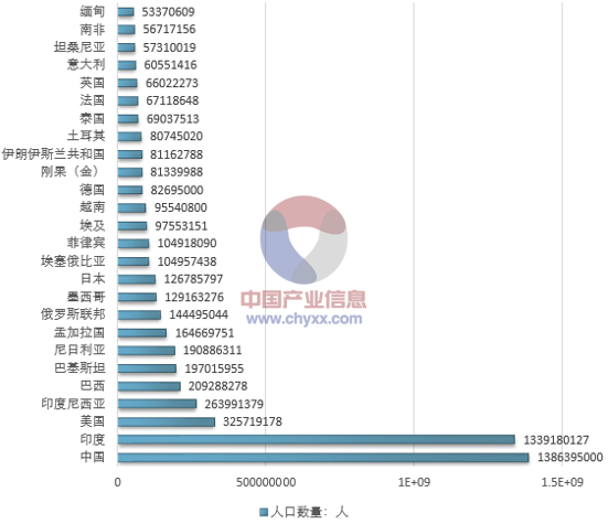 世界人口75亿图片