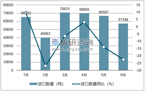 2018年1-6月中国牛皮革及马皮革进口数量统计图