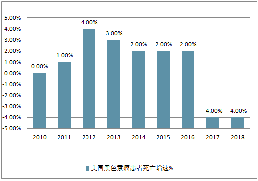 脉络膜黑色素瘤发病率图片