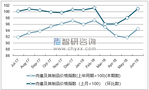 近一年江苏肉禽及其制品价格指数走势图