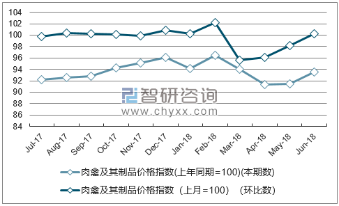 近一年浙江肉禽及其制品价格指数走势图