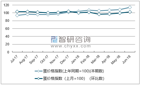 近一年海南蛋价格指数走势图