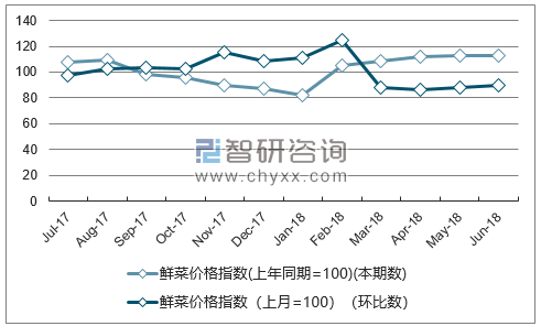 近一年黑龙江鲜菜价格指数走势图