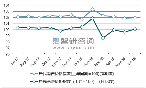 近一年浙江居民消费价格指数走势图