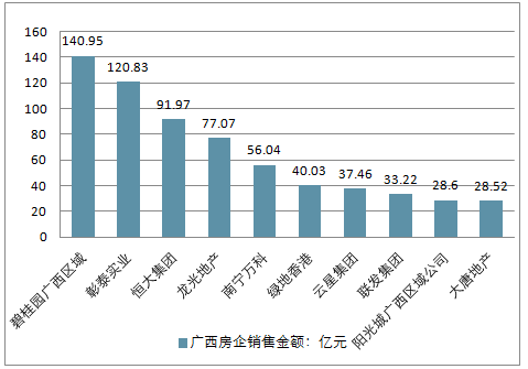 20192025年中國廣西省房地產行業市場深度評估及市場前景預測報告