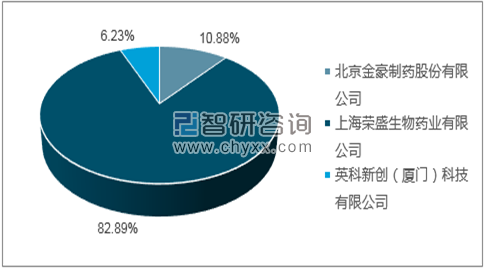 2018年11月梅毒甲苯胺红不加热血清试验诊断试剂批签发产品类型占比分布图