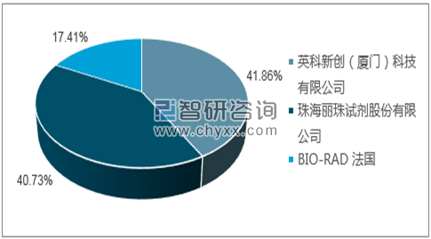 2018年11月人类免疫缺陷病毒抗原抗体诊断试剂盒（酶联免疫法）批签发产品类型占比分布图