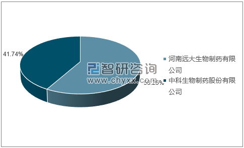 2018年11月人用狂犬病疫苗（地鼠肾细胞）批签发产品类型占比分布图