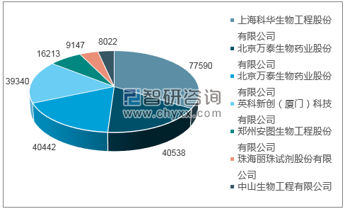 2018年11月乙型肝炎病毒表面抗原诊断试剂盒（酶联免疫法）批签发产品类型占比分布图