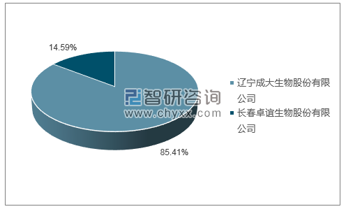 2018年11月冻干人用狂犬病疫苗（VERO细胞）批签发产品类型占比分布图