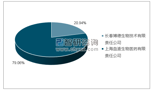 2018年11月抗A血型定型试剂（单克隆抗体）批签发产品类型占比分布图