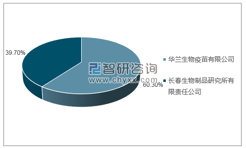 2018年11月流感病毒裂解疫苗批签发产品类型占比分布图