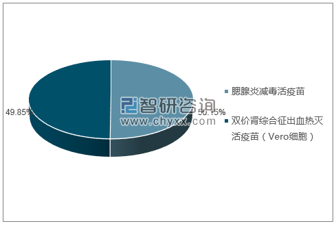 2018年11月艾美卫信生物药业（浙江）有限公司批签发产品类型占比分布图