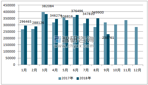 2017、2018年德国汽车分车型单月注册量