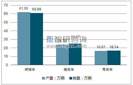 2018年1-10月二轮摩托车产销量走势