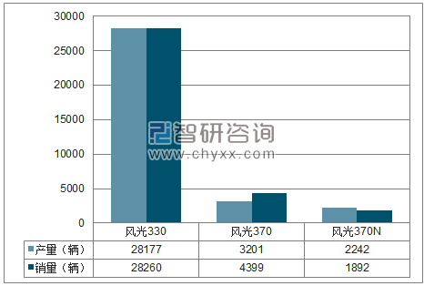 2018年1-11月东风小康MPV分品牌产销量结构图