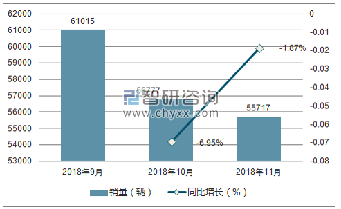 2018年奥迪销量走势