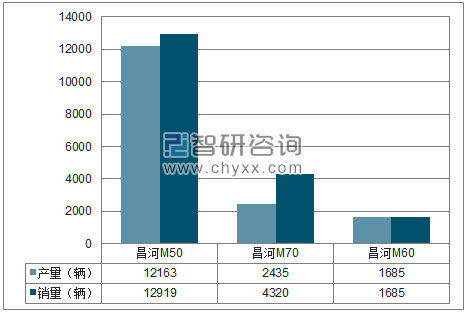 2018年1-11月昌河MPV分品牌产销量结构图 