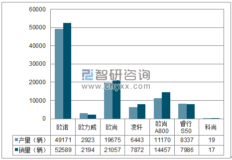 2018年1-11月长安MPV分品牌产销量结构图