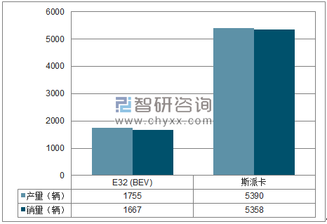 中国汽车工业协会数据显示： 2018年1-11月中国四川野马旗下MPV产量为7145辆， 2018年1-11月中国四川野马旗下MPV销量为7025辆。