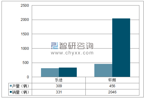 2018年1-11月重庆力帆MPV分品牌产销量结构图