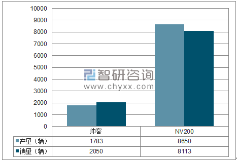 2018年1-11月郑州日产MPV分品牌产销量结构图