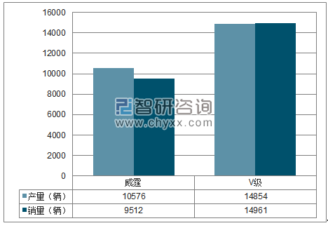 2018年1-11月福建奔驰MPV分品牌产销量结构图