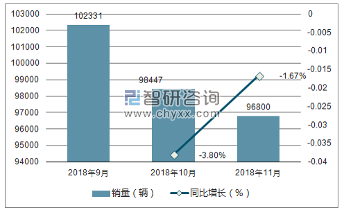 2018年别克销量走势