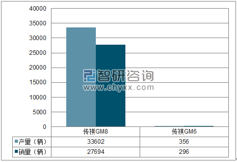 2018年1-11月广汽乘用车MPV分品牌产销量结构图