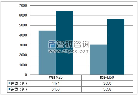 2018年1-11月北汽股份MPV分品牌产销量结构图