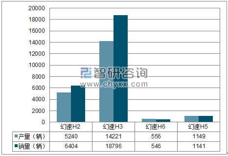 2018年1-11月北汽银翔MPV分品牌产销量结构图