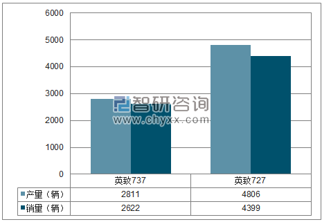 2018年1-11月潍柴汽车MPV分品牌产销量结构图