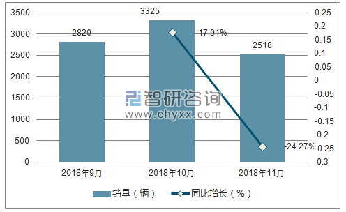 2018年宝沃销量走势