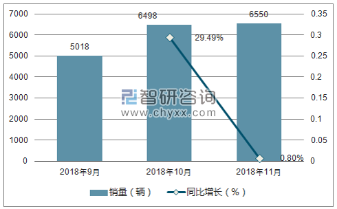 2018年北汽幻速销量走势