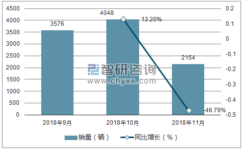 2018年北京汽车销量走势