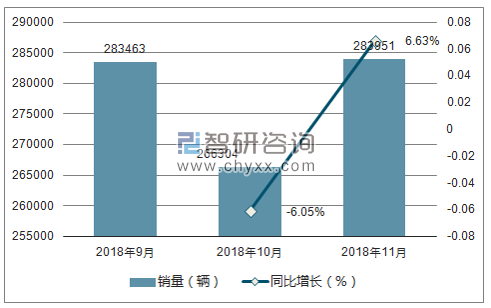 2018年大众销量走势