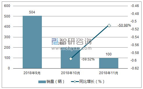 2018年DS销量走势