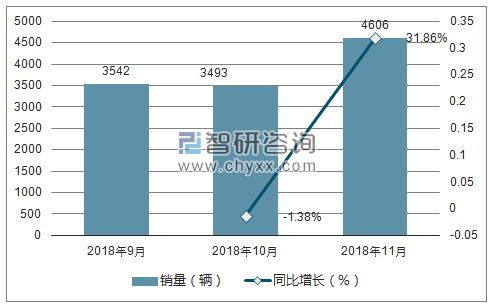 2018年东风小康销量走势