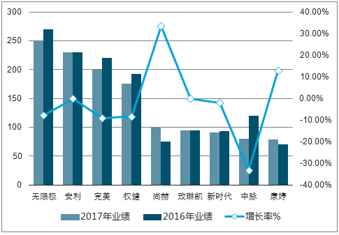 中国直销行业发展形势及行业发展趋势分析【图】