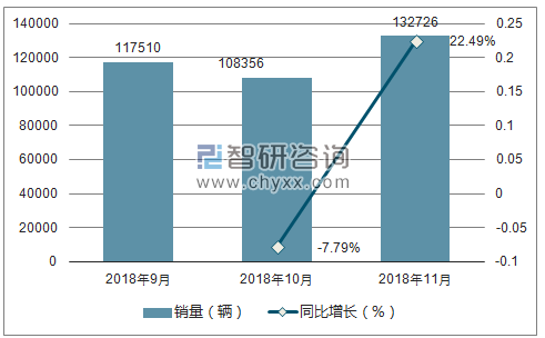 2018年丰田销量走势