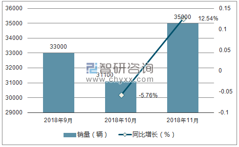 2018年斯柯达销量走势