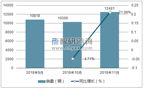 2018年三菱销量走势