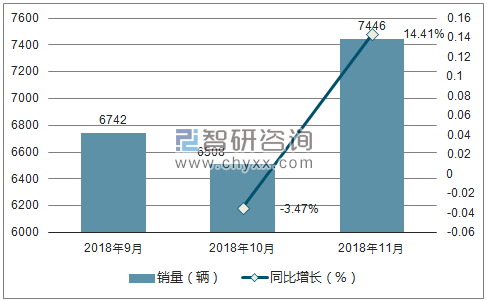 2018年斯威销量走势