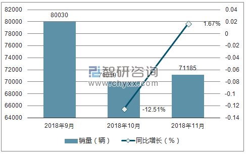 2018年现代销量走势