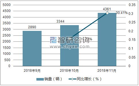 2018年英菲尼迪销量走势