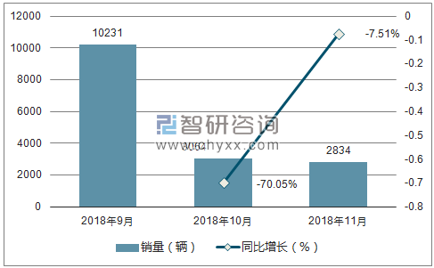 2018年中华销量走势