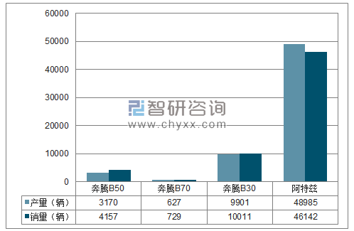 2018年1-11月一汽轿车分品牌产销量结构图