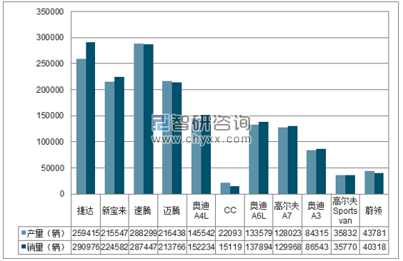 2018年1-11月一汽大众分品牌产销量结构图