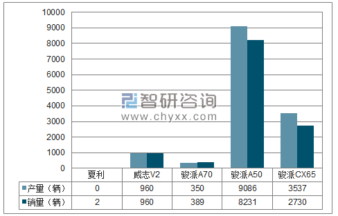 2018年1-11月天津一汽分品牌产销量结构图