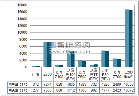 2018年1-11月湖南江南分品牌产销量结构图